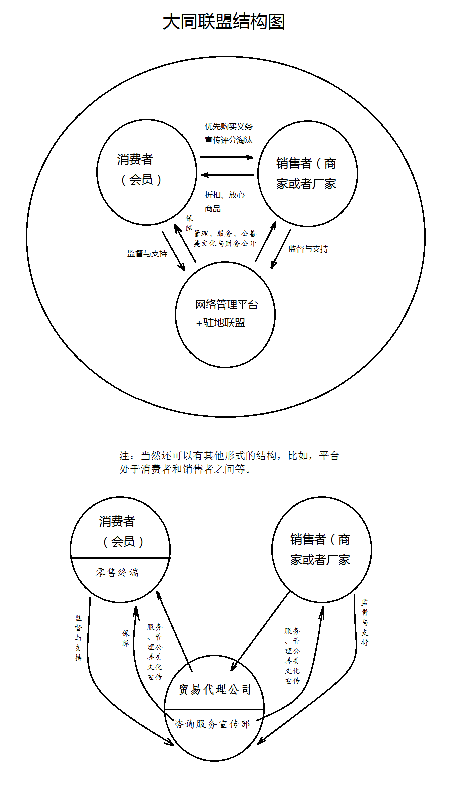 大同联盟结构图.png