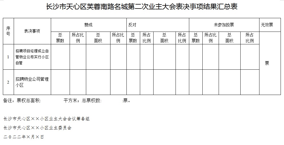 业主大会表决事项结果汇总表.jpg
