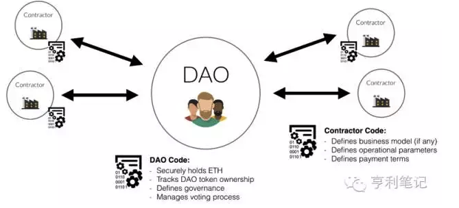 TheDAO-2.png