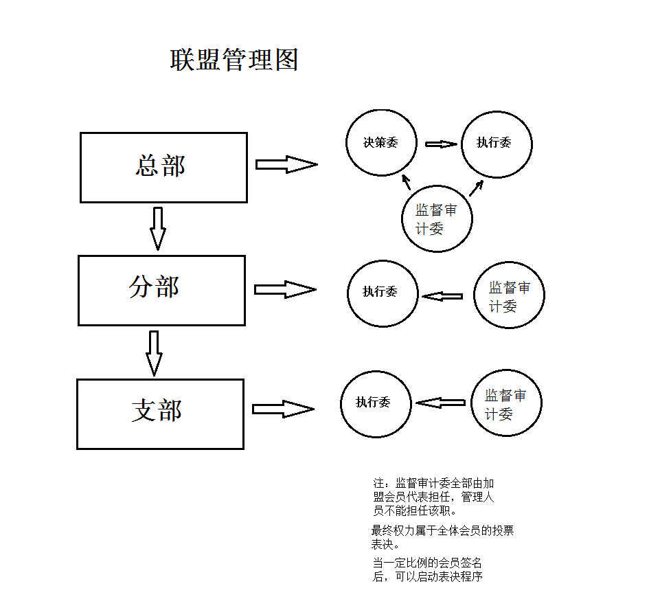 联盟管理图.png